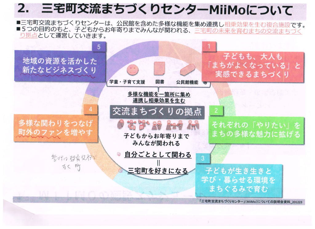miimo説明会配布資料202012